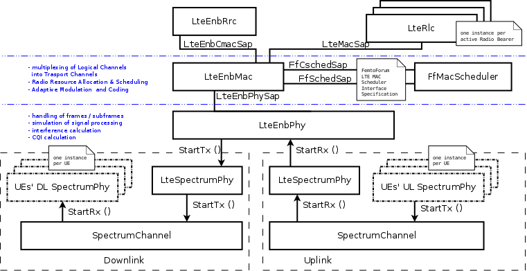 _images/lte-enb-architecture.png