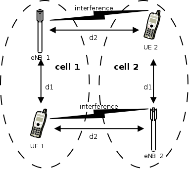 _images/lte-interference-test-scenario.png