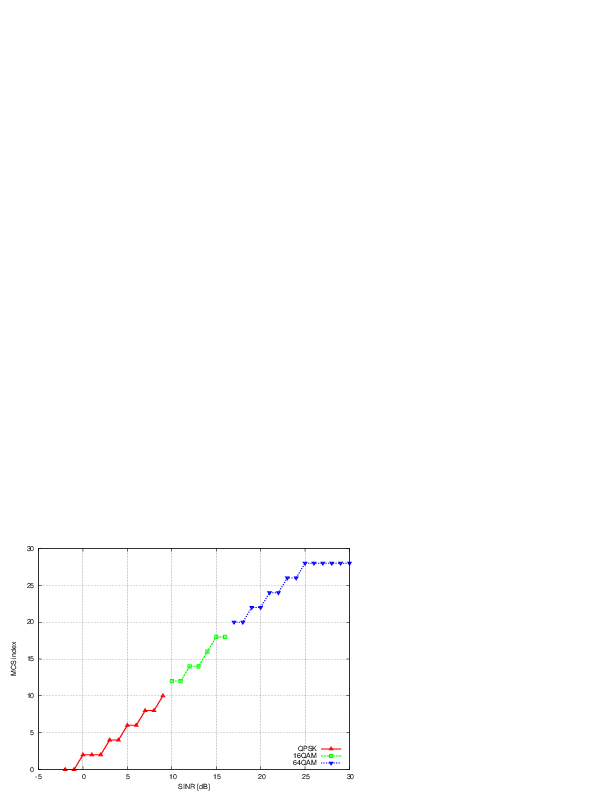 _images/lte-mcs-index.png