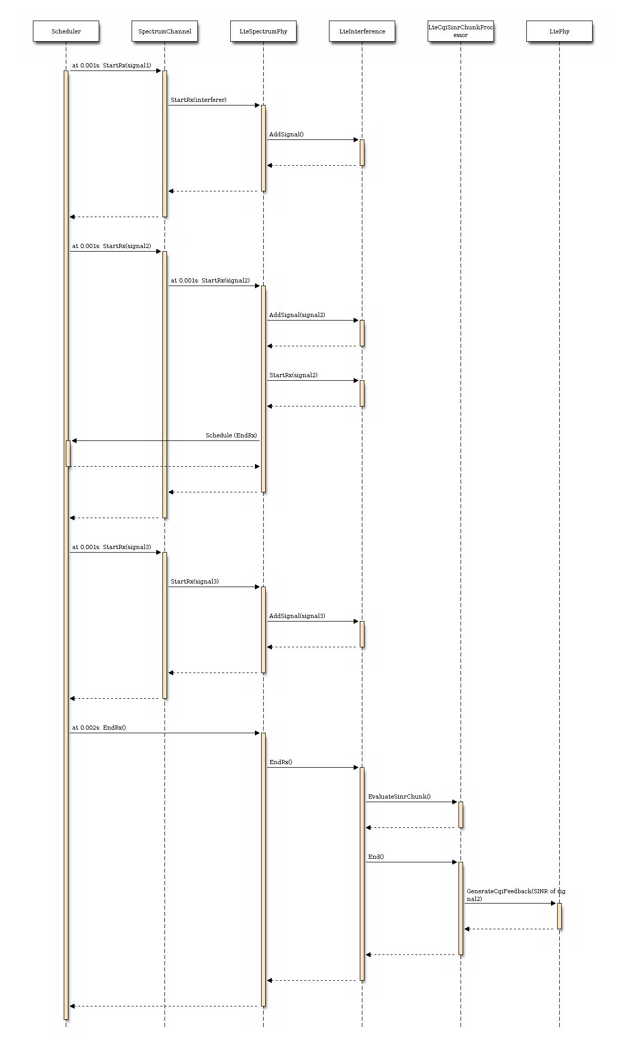 _images/lte-phy-interference.png