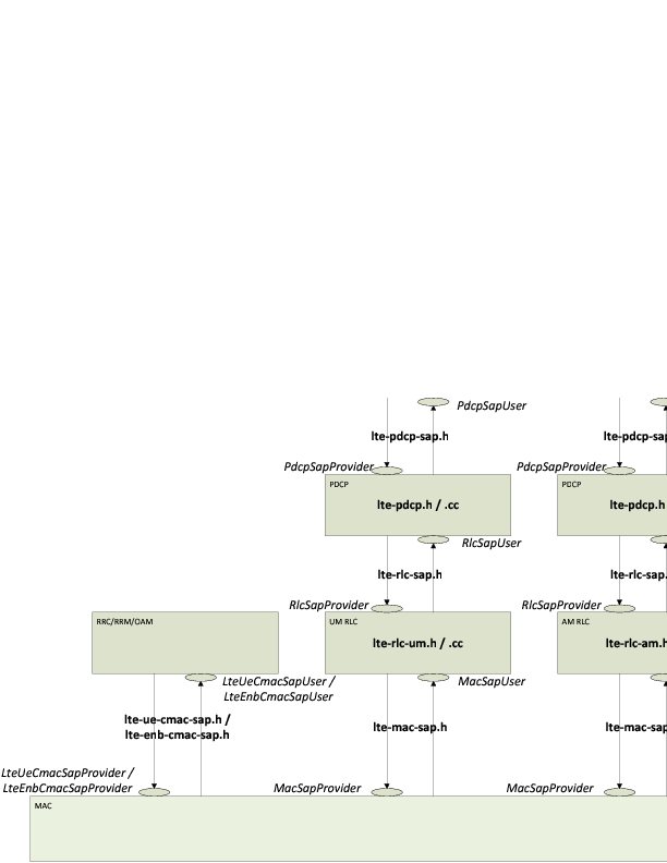 _images/lte-rlc-implementation-model.png