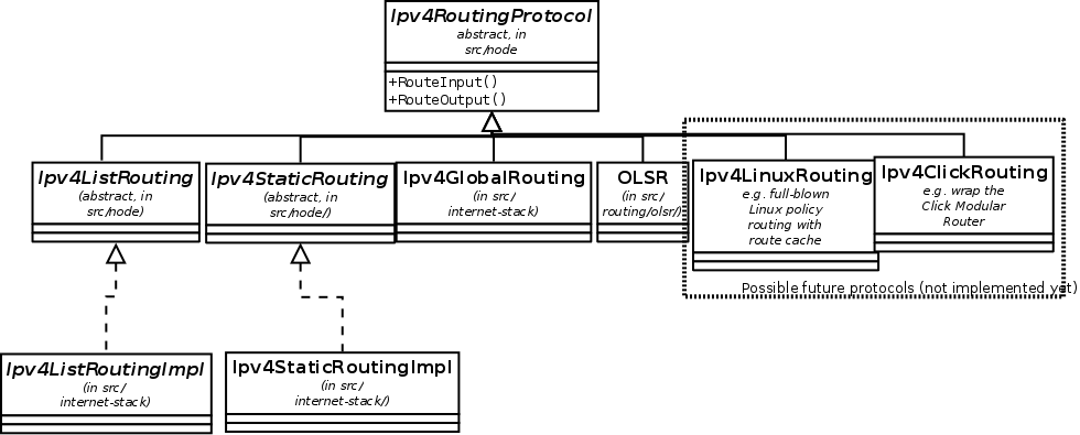 _images/routing-specialization.png