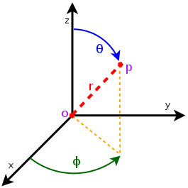 _images/antenna-coordinate-system.png