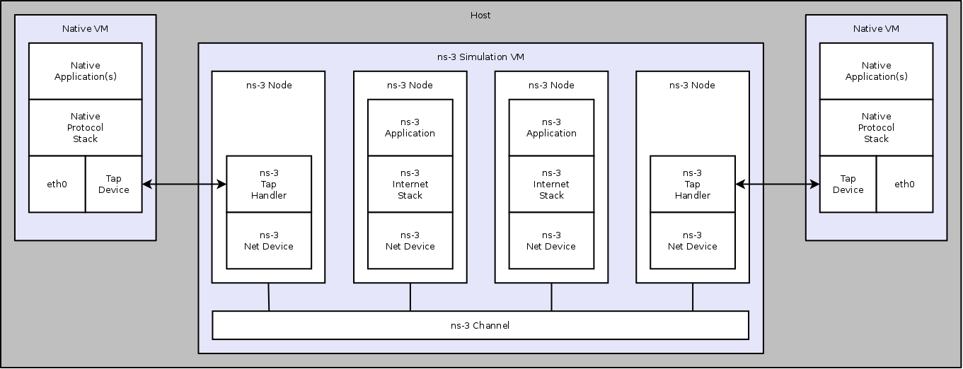 _images/emulated-channel.png