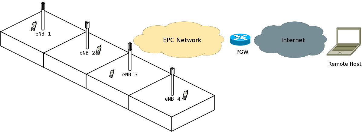 _images/epc-profiling-scenario.png