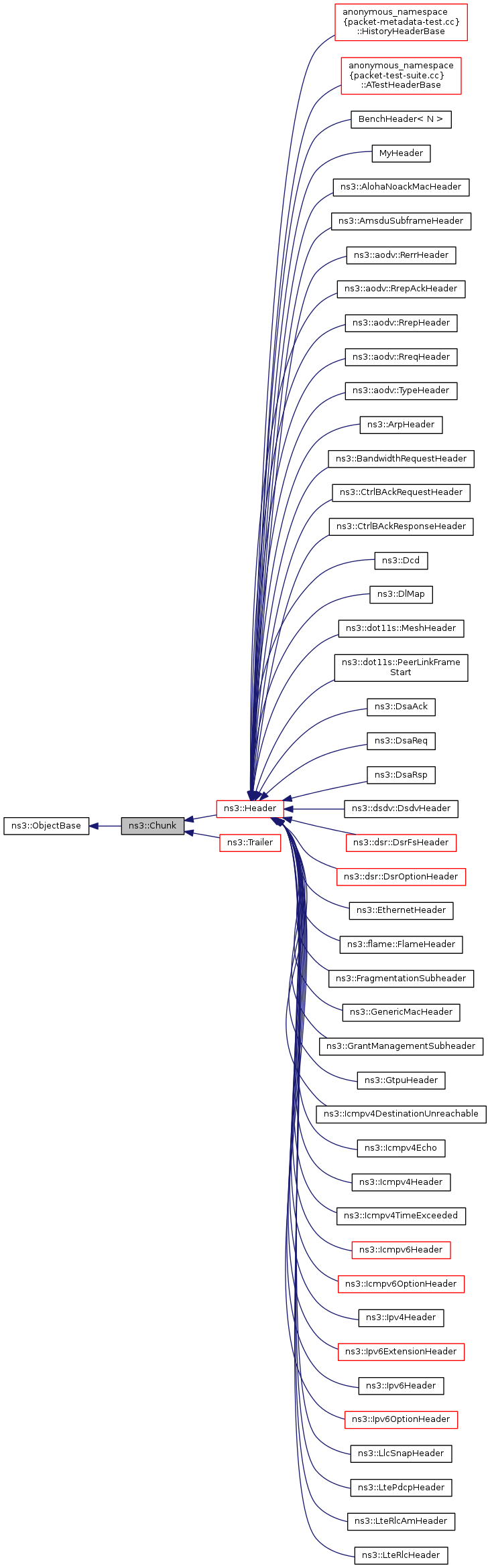 Inheritance graph