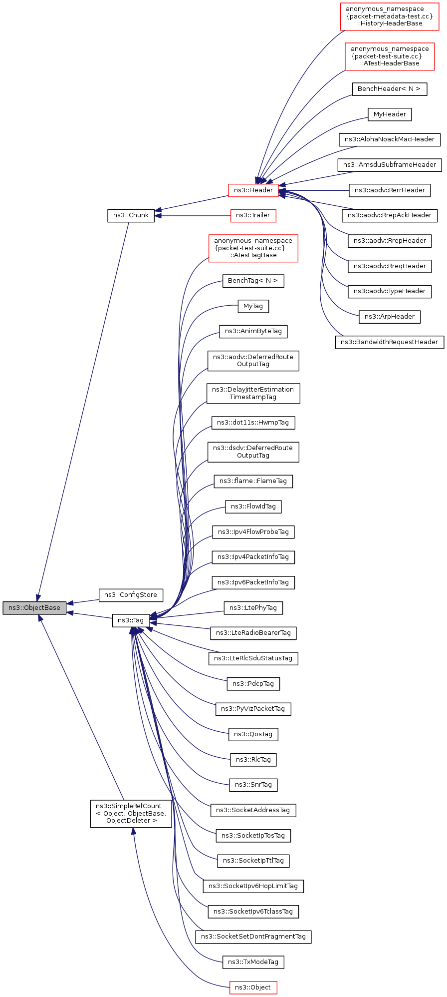 Inheritance graph