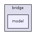 src/bridge/model/