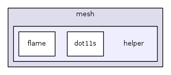 src/mesh/helper/