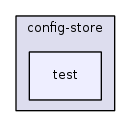 src/config-store/test/