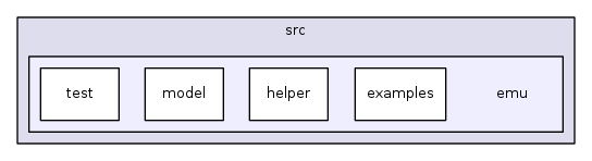 src/emu/
