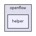 src/openflow/helper/