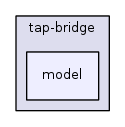 src/tap-bridge/model/