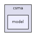 src/csma/model/