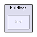 src/buildings/test/