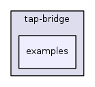 src/tap-bridge/examples/