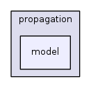 src/propagation/model/