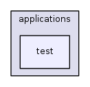 src/applications/test/