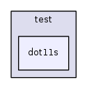 src/mesh/test/dot11s/