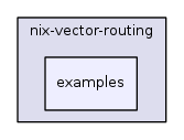 src/nix-vector-routing/examples/