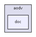 src/aodv/doc/