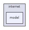 src/internet/model/
