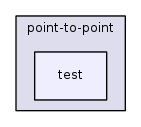 src/point-to-point/test/