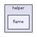 src/mesh/helper/flame/