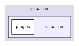 src/visualizer/visualizer/