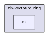 src/nix-vector-routing/test/