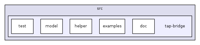 src/tap-bridge/