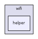 src/wifi/helper/