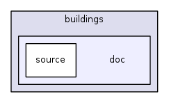 src/buildings/doc/