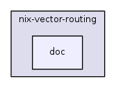 src/nix-vector-routing/doc/