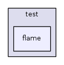 src/mesh/test/flame/