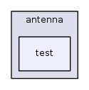 src/antenna/test/