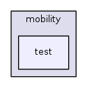 src/mobility/test/