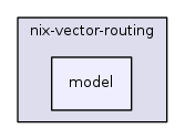 src/nix-vector-routing/model/