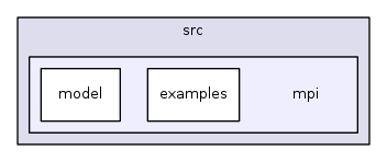 src/mpi/