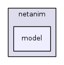 src/netanim/model/