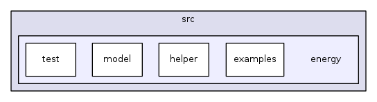 src/energy/