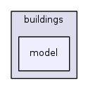 src/buildings/model/