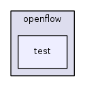 src/openflow/test/
