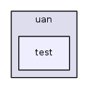 src/uan/test/
