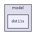src/mesh/model/dot11s/