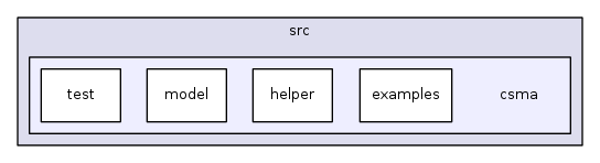src/csma/