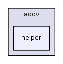 src/aodv/helper/