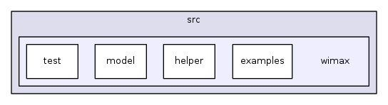 src/wimax/