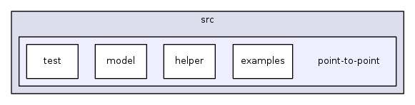 src/point-to-point/