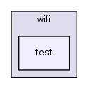 src/wifi/test/